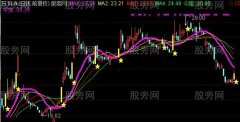 通达信黄星买卖点主图指标公式