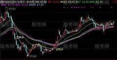 通达信多线趋势主图指标公式