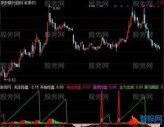 通达信庄股控盘指标公式