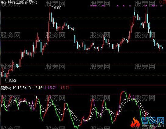 通达信KDJ角度指标公式