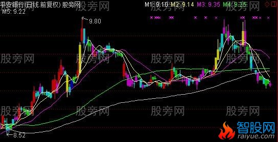 通达信牛栏山主图指标公式