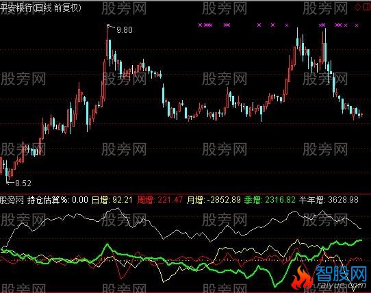 通达信持仓估算指标公式