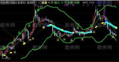 通达信尖顶针主图指标公式