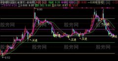 通达信黄金分割买入主图指标公式