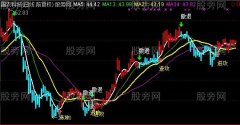 通达信天使进攻主图指标公式
