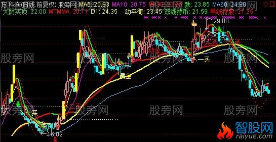 通达信绝世好图主图指标公式