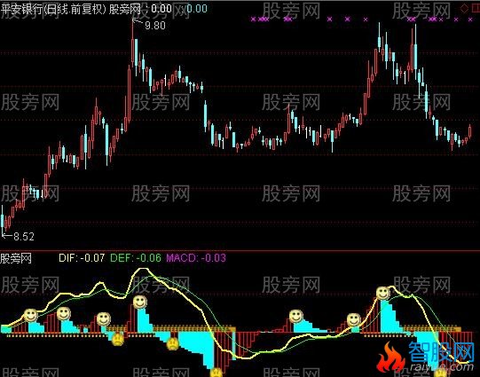 通达信决胜千里指标公式