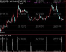 通达信资金动能选股指标公式