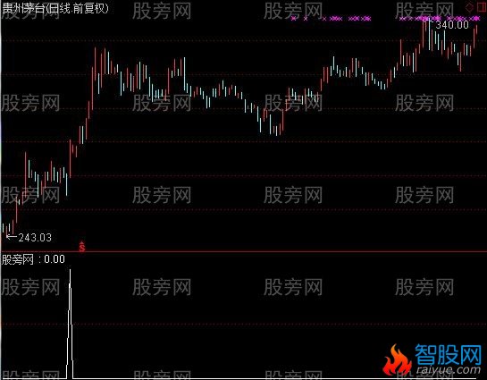 通达信波浪式黑马选股指标公式