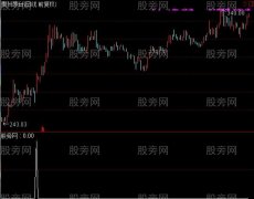 通达信波浪式黑马选股指标公式