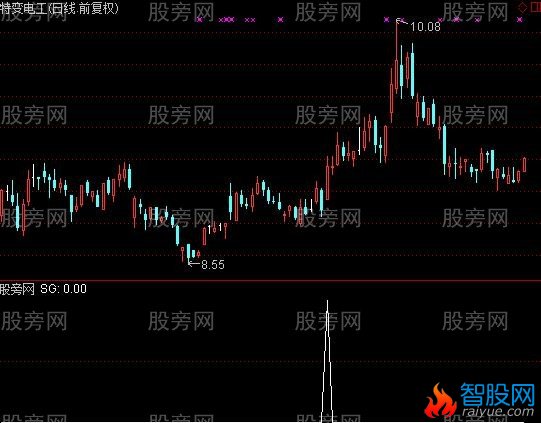通达信台阶式黑马选股指标公式