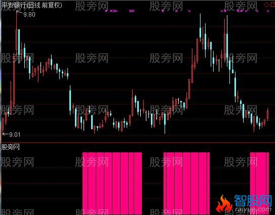 通达信抢庄筹码及选股指标公式
