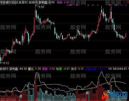 通达信量比涨跌指标公式