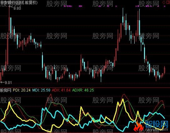 通达信无影DMI指标公式