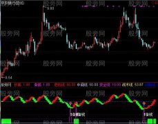 通达信瞭望镜指标公式
