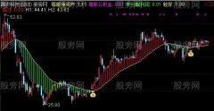 通达信交易达人主图指标公式