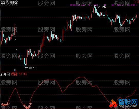 通达信项链珠子及选股指标公式