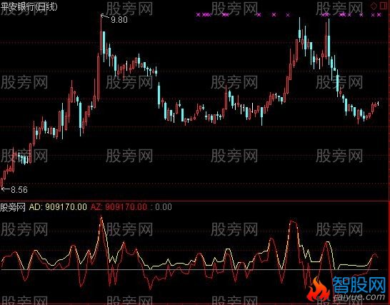 通达信龙韵抓涨指标公式