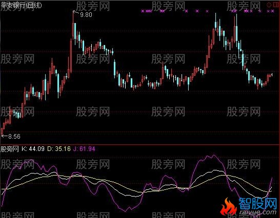 通达信周线KDJ指标公式