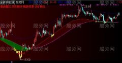 通达信黑马暴涨主图指标公式