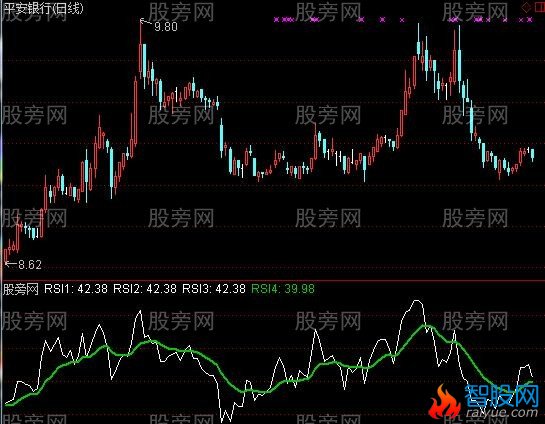 通达信奇准抓涨指标公式