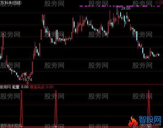 通达信买上就赚指标公式