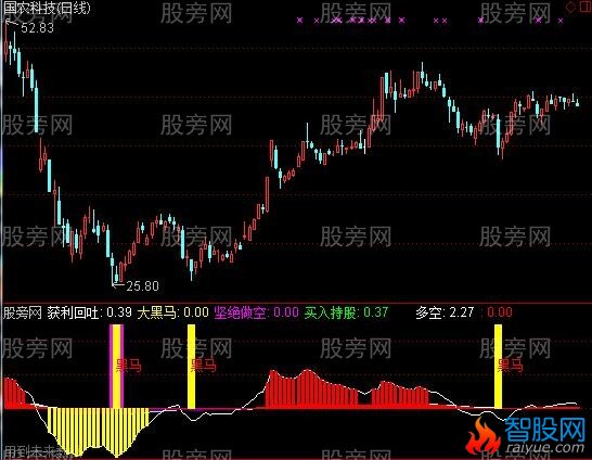通达信耐心持股指标公式