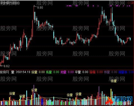 通达信倍量大牛指标公式