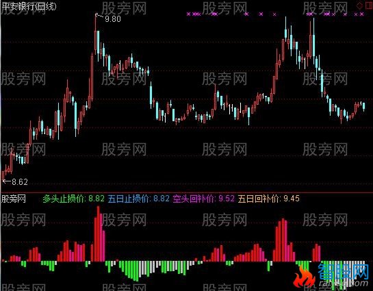 通达信机构换仓指标公式