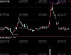 通达信就这么牛选股指标公式