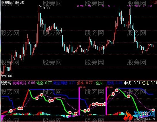 通达信攻克多空指标公式