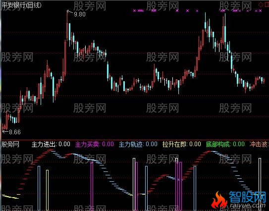 通达信主力强度指标公式