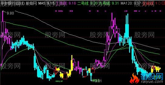 通达信超强变色MA主图指标公式