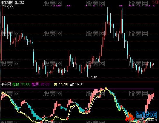 通达信天衣无逢指标公式