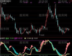 通达信天衣无逢指标公式