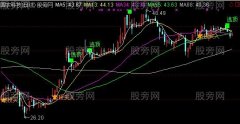 通达信十方波段盈利主图指标公式