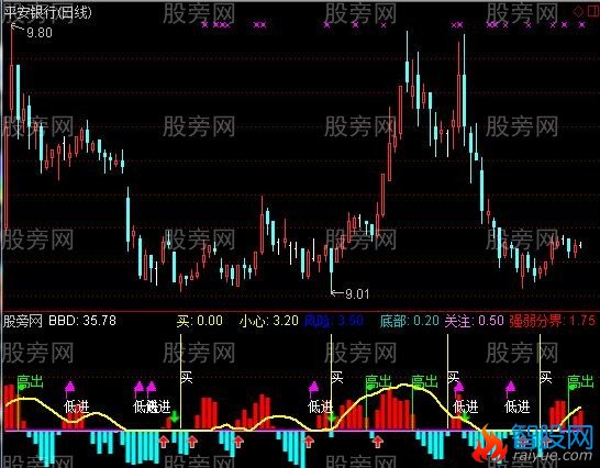 通达信巅峰买卖提示指标公式