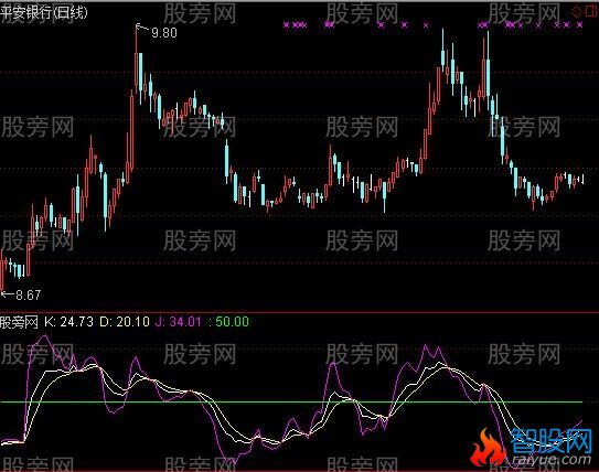 通达信改进版KDJ指标公式