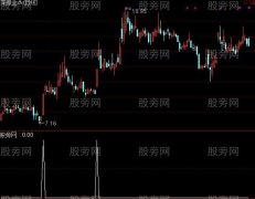 通达信单峰密集选股指标公式