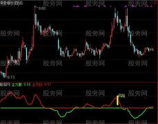 通达信风险趋势线指标公式