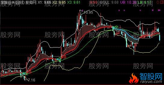 通达信金玉满堂主图指标公式