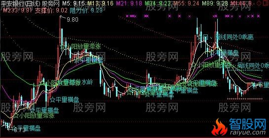 通达信短线买23个买点集合主图指标公式