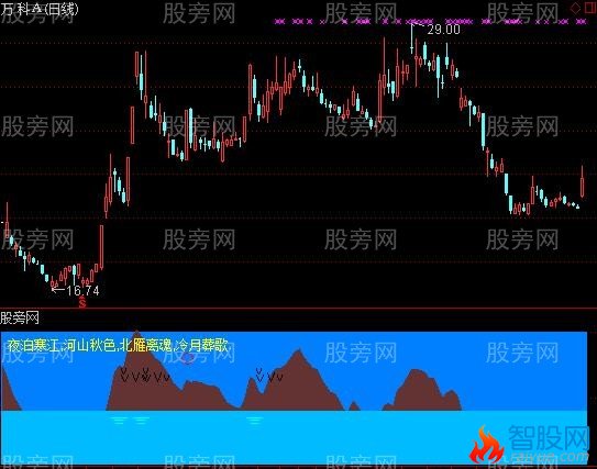 通达信寒江指标公式