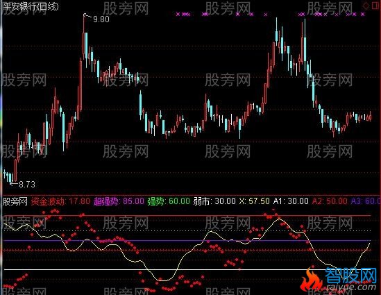 通达信盗火线001指标公式