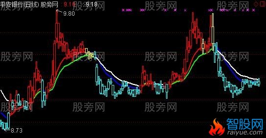 通达信每天赚钱的主图指标公式