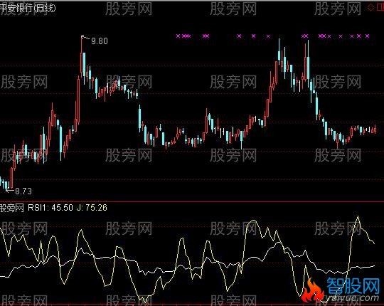 通达信周线寻顶指标公式