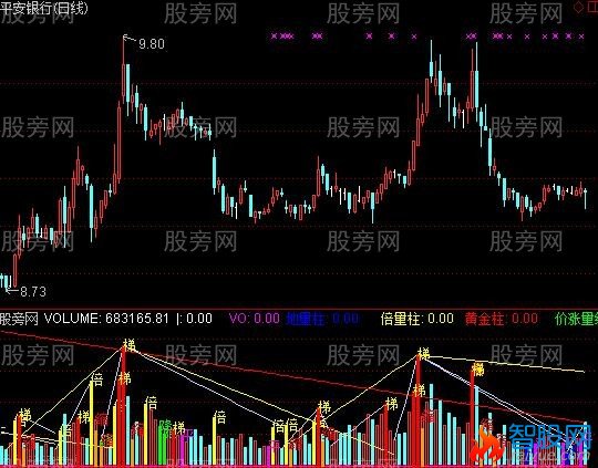 通达信寒山量线指标公式
