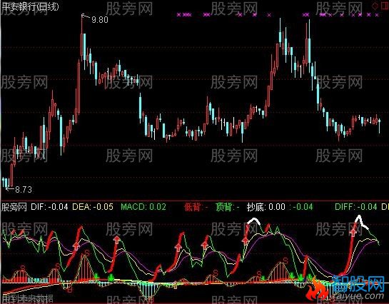 通达信彩蛋KDJ指标公式