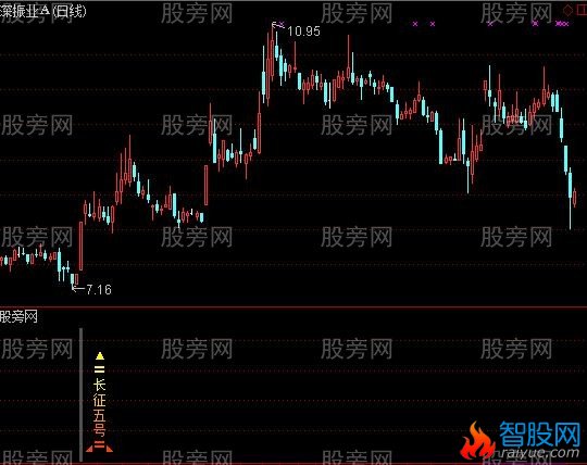 通达信长征5号指标公式