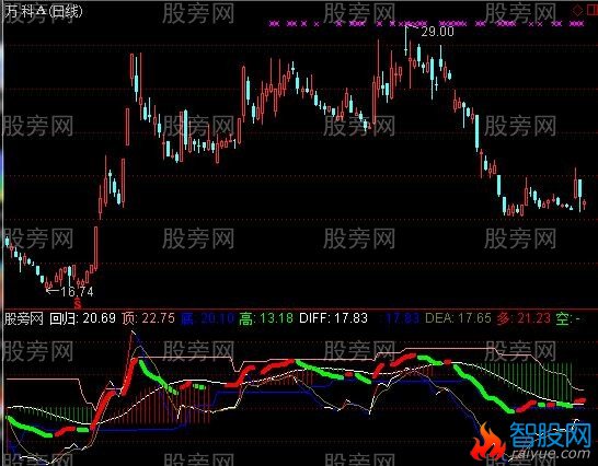 通达信上班族玩波段指标公式